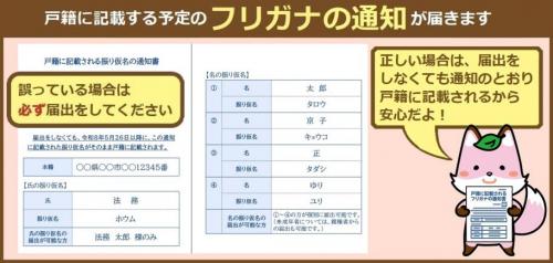 画像：振り仮名の通知書のイメージ（拡大画像へのリンク）