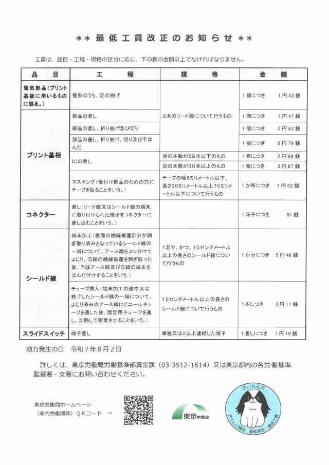 画像：最低工賃一覧の表画像