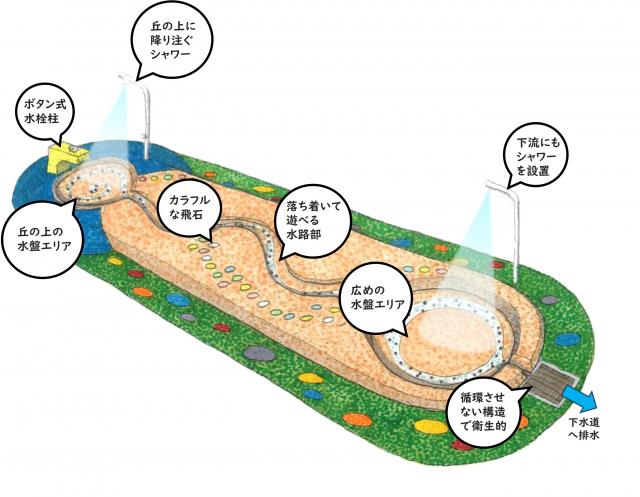 画像：概要図のイラスト画像