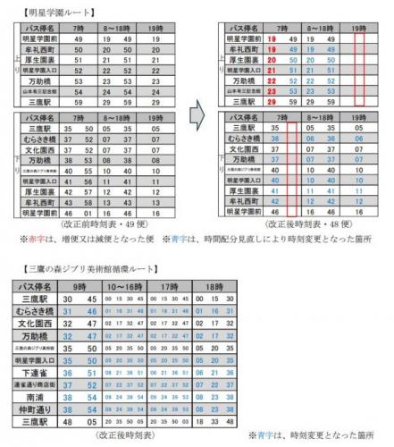 画像：ダイヤ改正（拡大画像へのリンク）