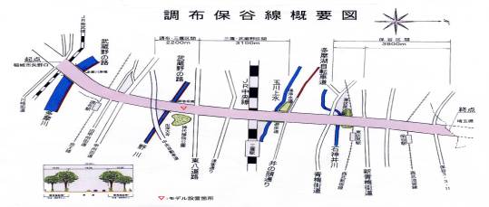 画像：調布保谷線概要図