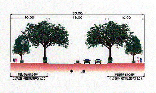 画像：環境施設帯の標準イメージ図