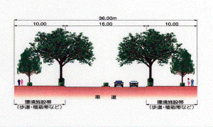 画像：環境施設帯の標準イメージ図（拡大画像へのリンク）