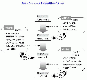 画像：第2次改定の流れ（イメージ）（拡大画像へのリンク）