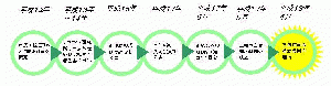 画像：自治基本条例制定までの経過（イメージ）（拡大画像へのリンク）