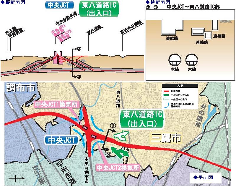 画像：平面図と断面図（三鷹市付近のみ）