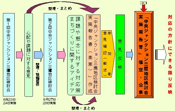 画像：図：意見の反映について