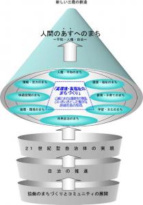 画像：新しい三鷹の創造（イメージ図）（拡大画像へのリンク）