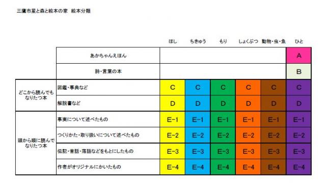 画像：表・星と森と絵本の家絵本分類