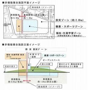 画像：多機能複合施設イメージ図（拡大画像へのリンク）