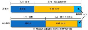 画像：防災公園街区整備事業を活用（拡大画像へのリンク）