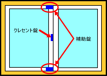 画像：補助錠取り付けイメージ