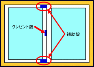 画像：補助錠取り付けイメージ（拡大画像へのリンク）