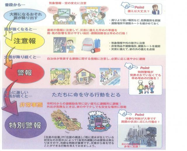 画像：特別警報への備え（気象庁）