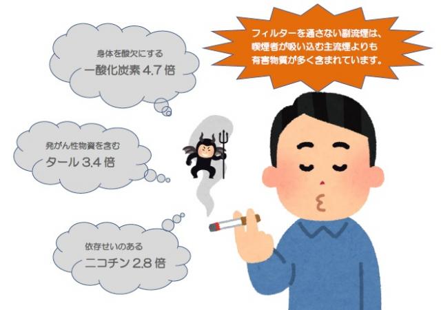 主流煙と副流煙 イラスト _ 受動喫煙 主流煙 副流煙 – KOYZ