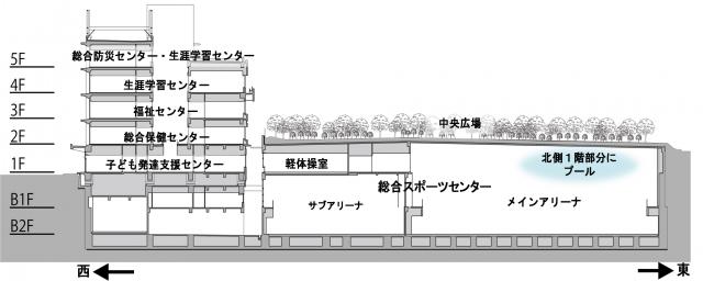 画像：三鷹中央防災公園・元気創造プラザの各階の施設名と位置を記載した図