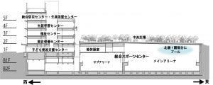 画像：三鷹中央防災公園・元気創造プラザの各階の施設名と位置を記載した図（拡大画像へのリンク）