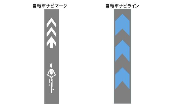 画像：自転車ナビマーク・自転車ナビライン