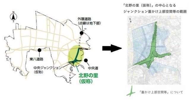 画像：北野の里（仮称）と蓋かけ上部空間等の位置を示した図