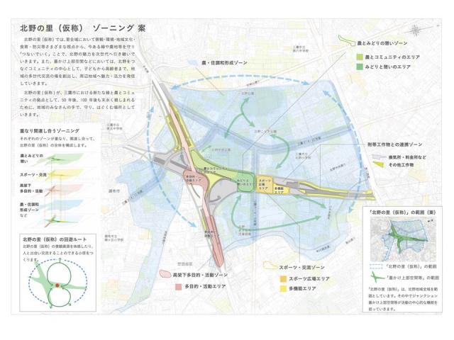 画像：北野の里（仮称）のゾーニング案