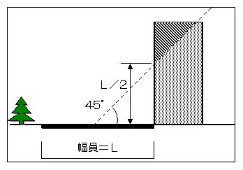 画像：道路を閉鎖する高さ（イメージ図）