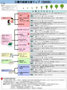 画像：三鷹市創業支援マップ（目的別）の画像（拡大画像へのリンク）