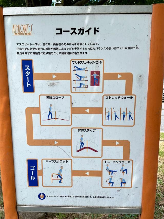 画像：健康器具の案内看板の写真