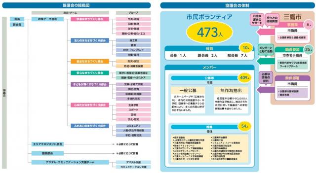 画像：組織・体制図