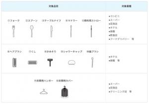 画像：特定プラスチック使用製品のイラスト（拡大画像へのリンク）