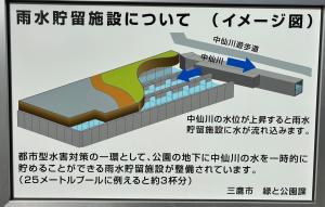 画像：貯留施設の看板の写真（拡大画像へのリンク）