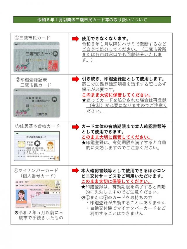 画像：令和6年1月以降の三鷹市民カードなどの取り扱いについて