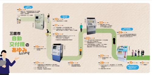 画像：自動交付機のあゆみ（拡大画像へのリンク）