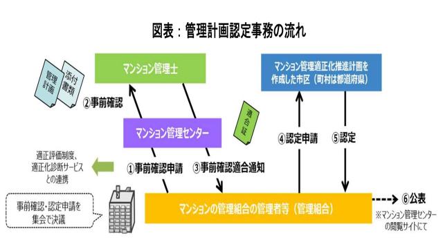 画像：認定までの流れの図表画像