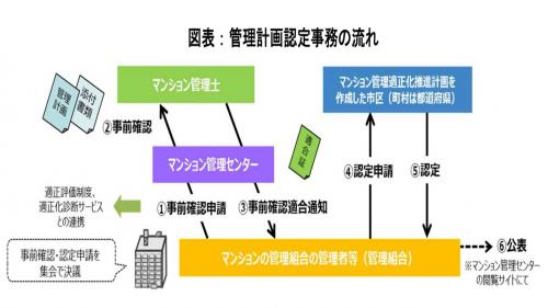 画像：認定までの流れの図表画像（拡大画像へのリンク）