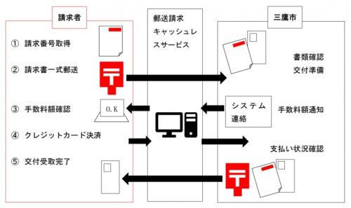 画像：キャッシュレスイメージ画像（拡大画像へのリンク）