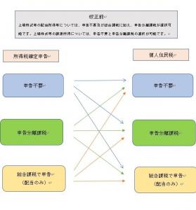 画像：改正前の課税方式（拡大画像へのリンク）