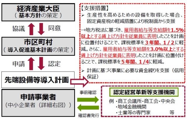 画像：制度の全体スキーム図