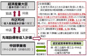 画像：制度の全体スキーム図（拡大画像へのリンク）