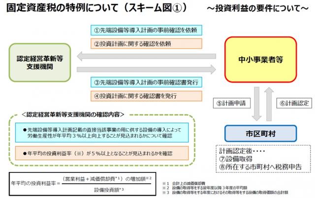 画像：固定資産税の特例1