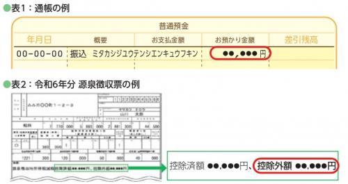 画像：表1通帳の例表2源泉徴収票の例（拡大画像へのリンク）