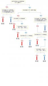 画像：支払い区分基準のチャート表画像（拡大画像へのリンク）