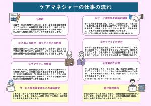 画像：ケアマネジャーの業務と役割裏面の画像（拡大画像へのリンク）