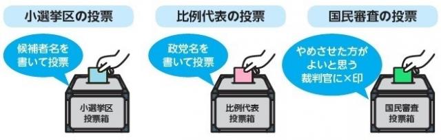 画像：各投票箱に対応した投票用紙を入れている画像