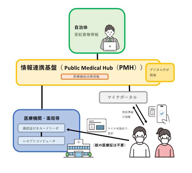 画像：PMHイメージ図