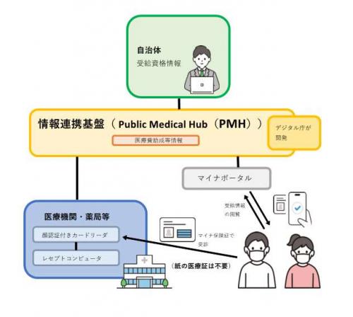 画像：PMHイメージ図（拡大画像へのリンク）