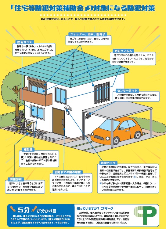 画像：補助金の対象になる防犯対策のイラスト