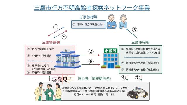 画像：行方不明者探索ネットワーク相関図
