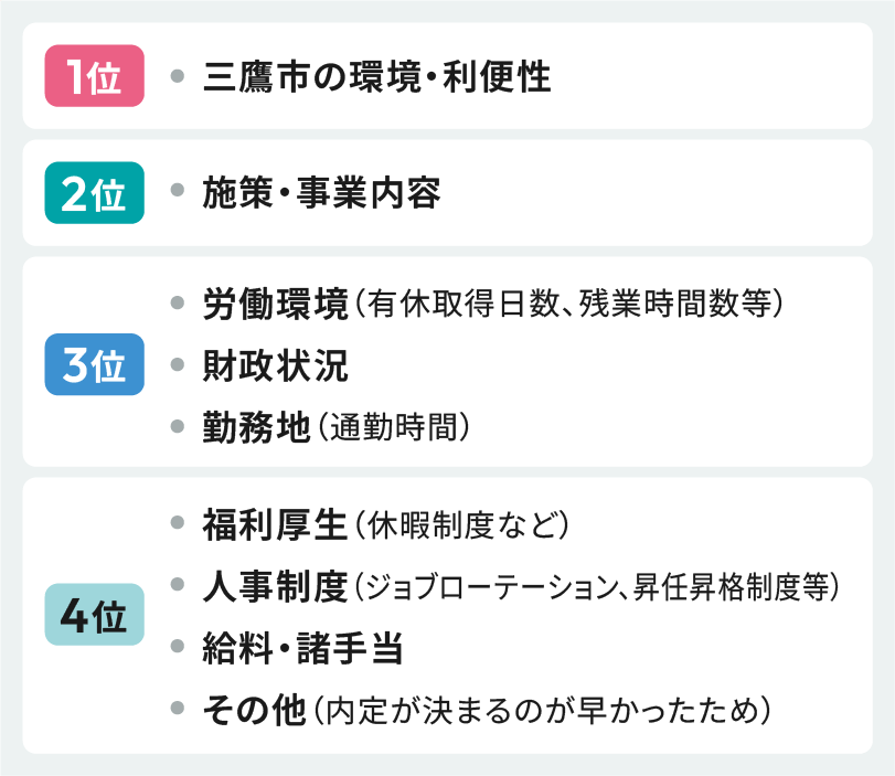 三鷹市を就職先に決めた理由は？の回答