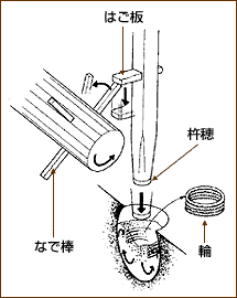 杵が動く仕組みのイラスト