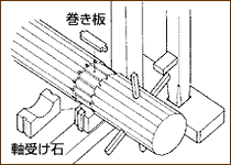 心棒と軸受けのイラスト